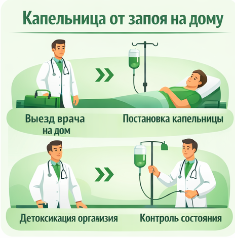 капельница от запоя в Заречном Свердловская обл. в клинике Санати